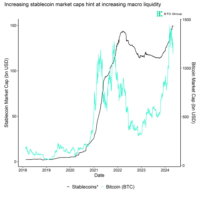 Stablecoin MCap vs BTC MCap Stablecoin MCap vs BTC MCap