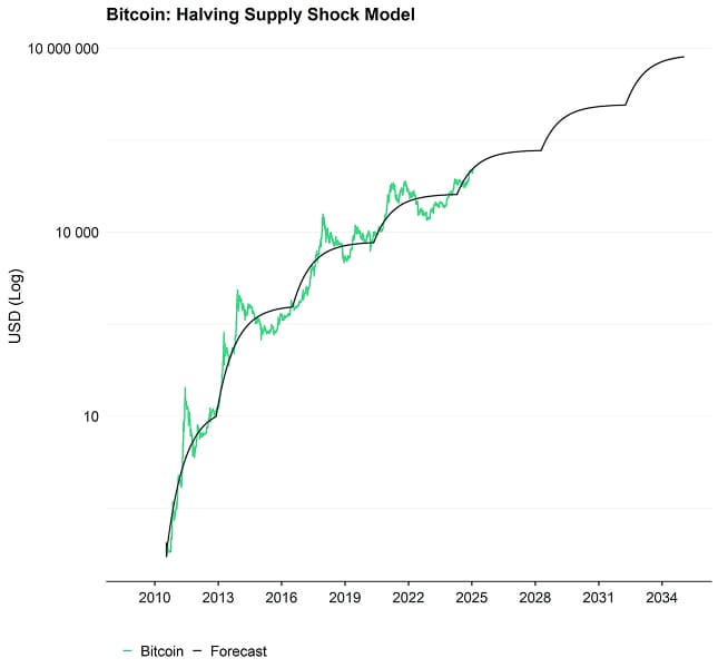 Bitcoin BAERM Forecast narrow Bitcoin BAERM Forecast narrow