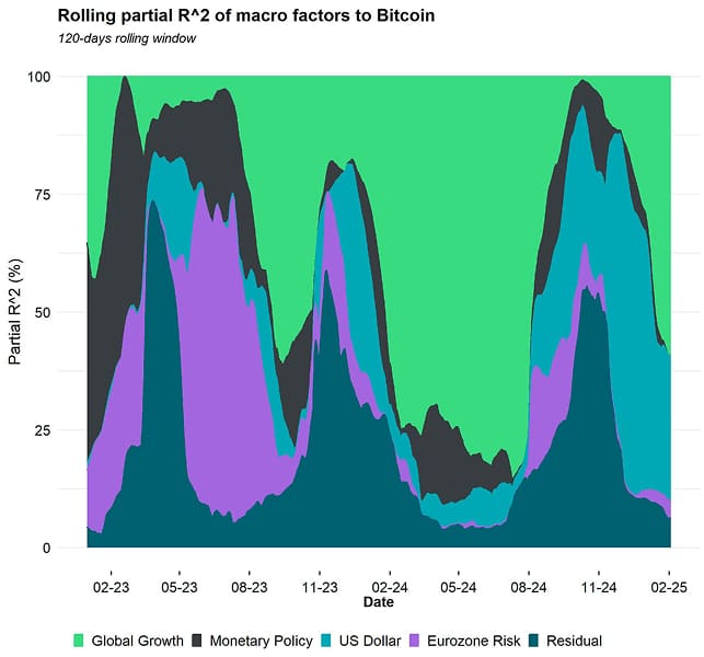 Regimes Rolling R2 Bitcoin short Regimes Rolling R2 Bitcoin short