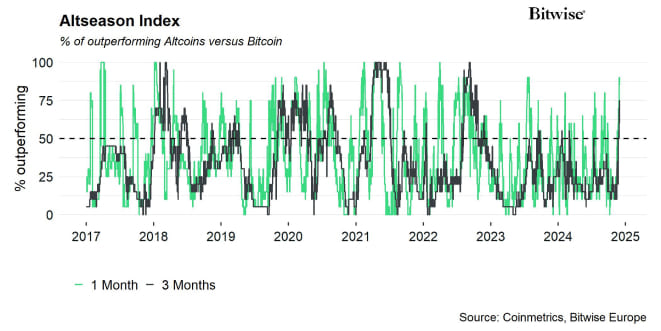 Altseason Index Altseason Index