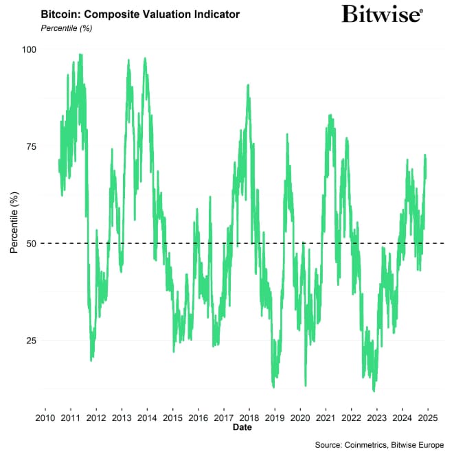 BTC Composite Valuation Line BTC Composite Valuation Line