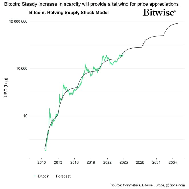 Bitcoin BAERM Forecast narrow Bitcoin BAERM Forecast narrow