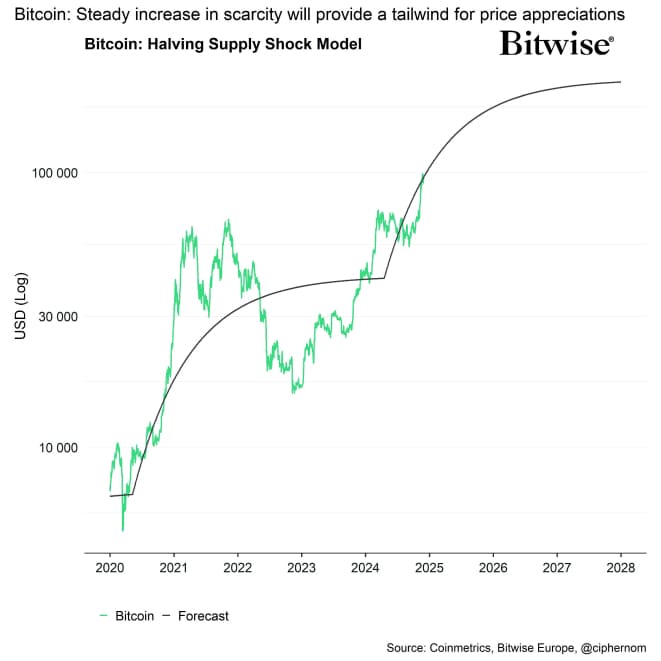 Bitcoin BAERM Forecast short Bitcoin BAERM Forecast short