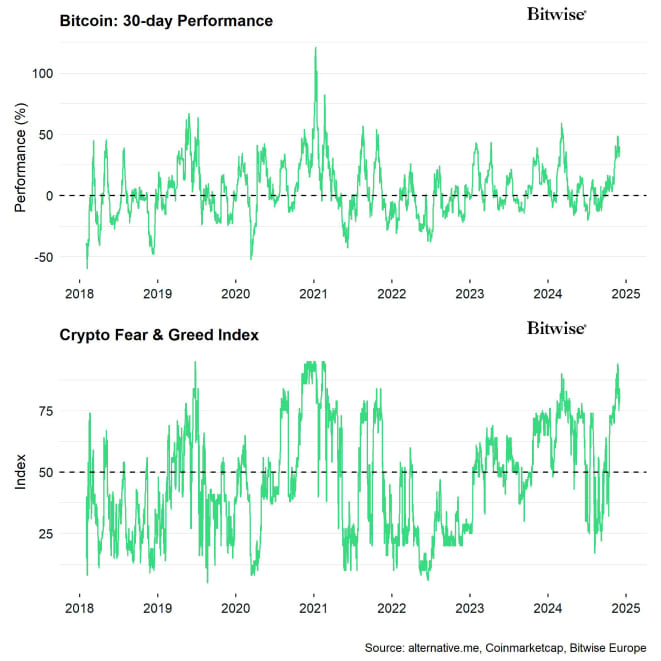 Bitcoin Price vs Crypto Fear Greed Bitcoin Price vs Crypto Fear Greed