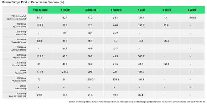 ETC Products Performance Table ETC Products Performance Table