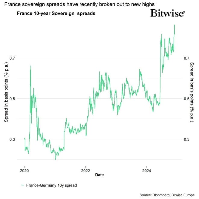 France sovereigh spreads France sovereigh spreads