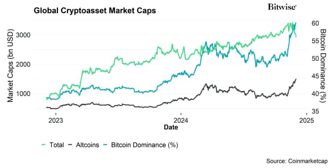 Global Cryptoasset Market Caps Global Cryptoasset Market Caps