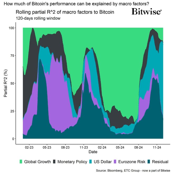 Regimes Rolling R2 Bitcoin short Regimes Rolling R2 Bitcoin short