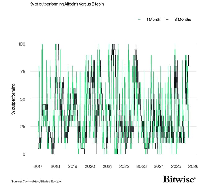 Altseason Index