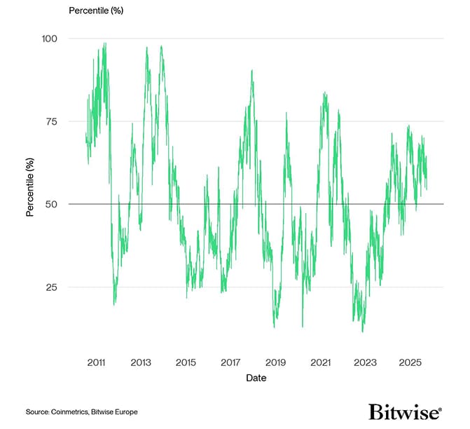 BTC Composite Valuation Line