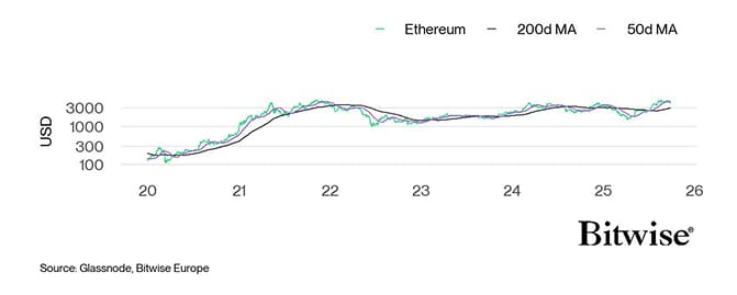 Ethereum Performance
