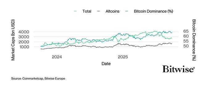 Global Cryptoasset Market Caps