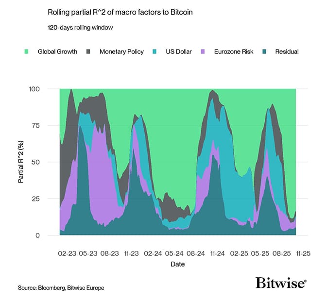 Regimes Rolling R2 Bitcoin short