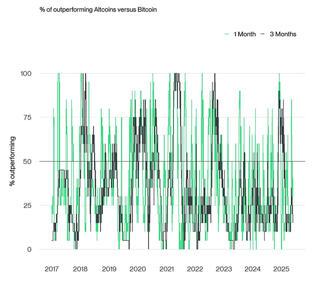 Altseason Index Altseason Index