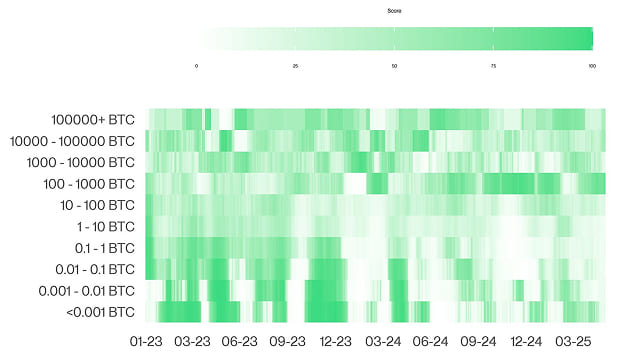 BTC Accumulation Score Heatmap BTC Accumulation Score Heatmap