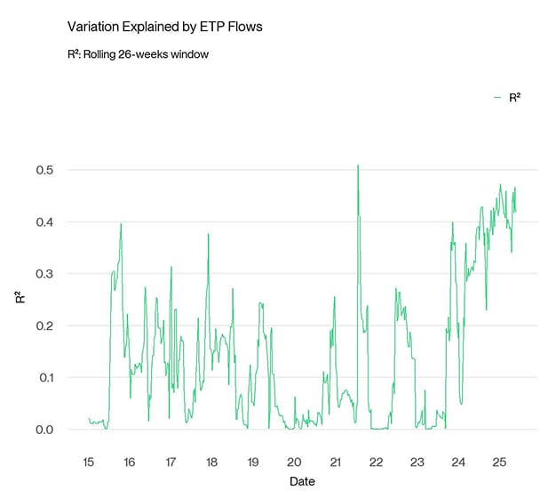 BTC Fund Flows R2 BTC Fund Flows R2