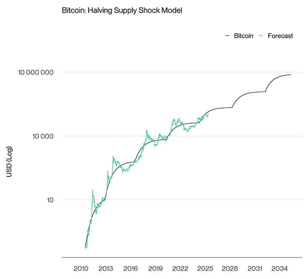 Bitcoin BAERM Forecast narrow Bitcoin BAERM Forecast narrow