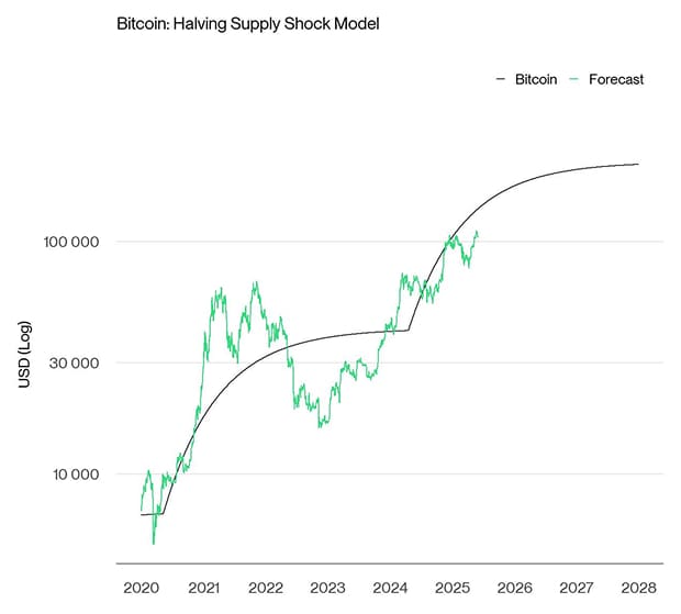 Bitcoin BAERM Forecast short Bitcoin BAERM Forecast short