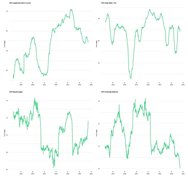 Bitcoin Supply Scarcity Dashboard Bitcoin Supply Scarcity Dashboard