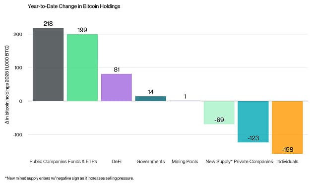 Rolling Correlation 60 BTC Gold UST