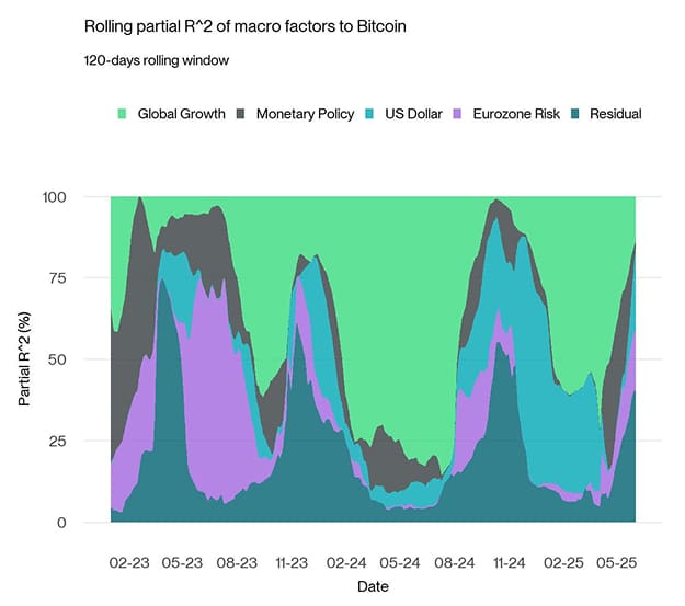 Regimes Rolling R2 Bitcoin short Regimes Rolling R2 Bitcoin short
