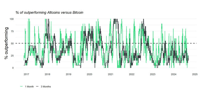 Altseason Index Altseason Index
