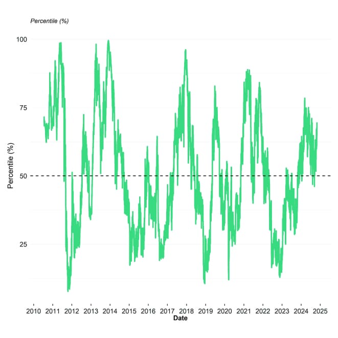 BTC Composite Valuation Line BTC Composite Valuation Line