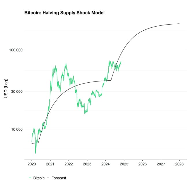Bitcoin BAERM Forecast short Bitcoin BAERM Forecast short