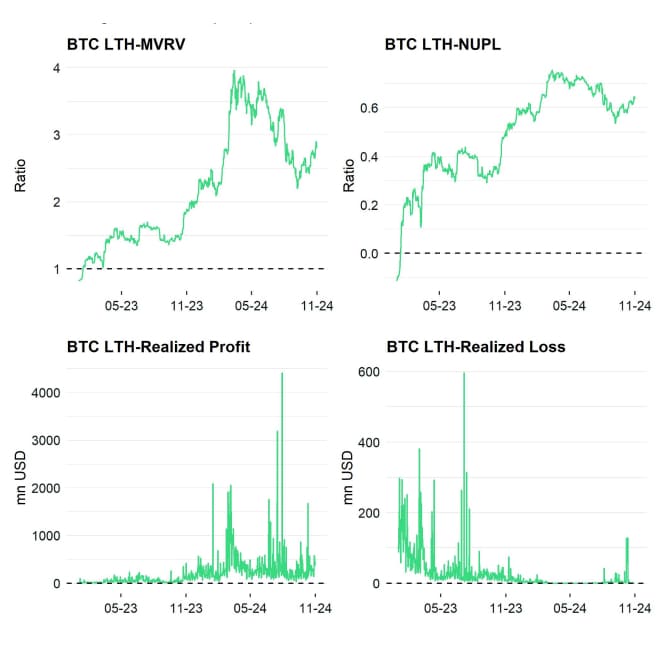 Bitcoin LTH Dashboard Bitcoin LTH Dashboard