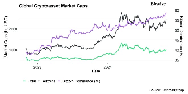 Global Cryptoasset Market Caps Global Cryptoasset Market Caps