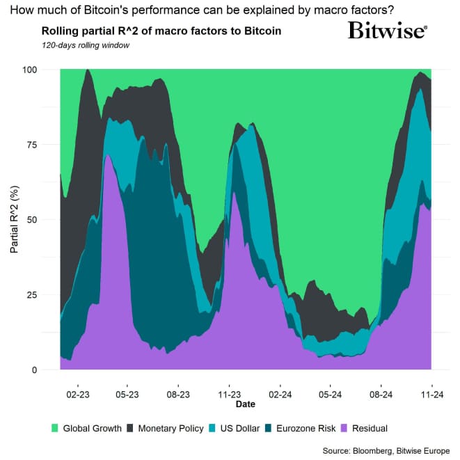 Regimes Rolling R2 Bitcoin short Regimes Rolling R2 Bitcoin short