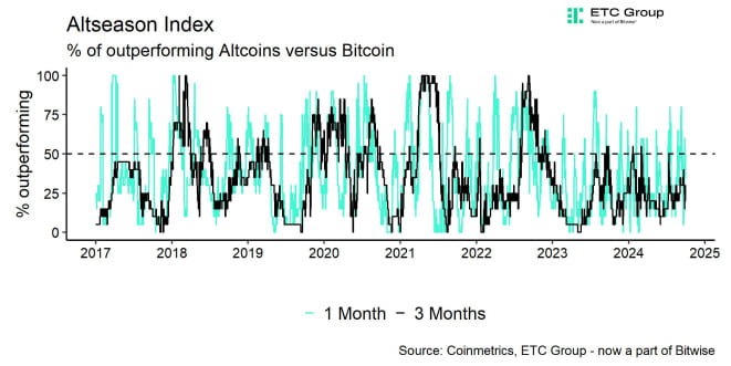 Altseason Index Altseason Index