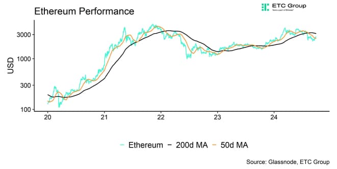 Ethereum Performance Ethereum Performance