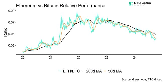 Ethereum vs Bitcoin Performance Ethereum vs Bitcoin Performance