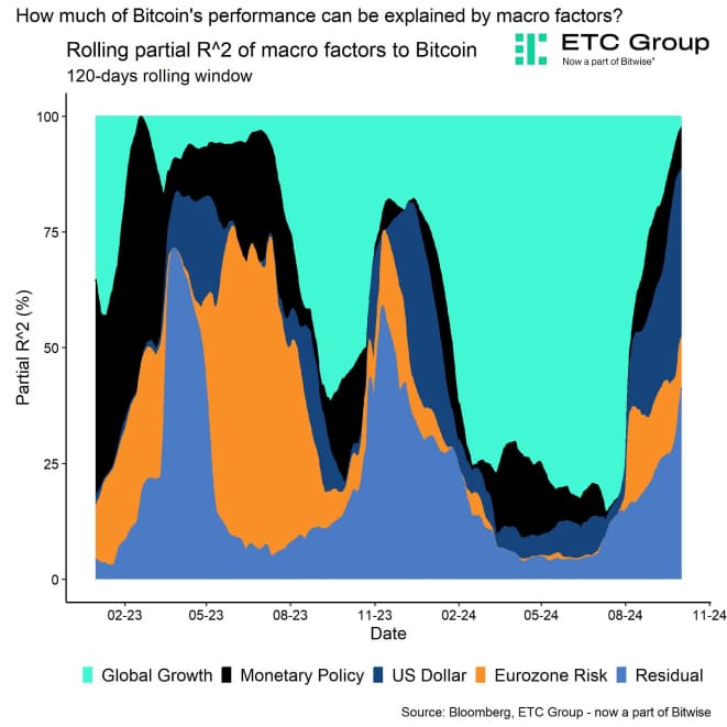 Regimes Rolling R2 Bitcoin short Regimes Rolling R2 Bitcoin short