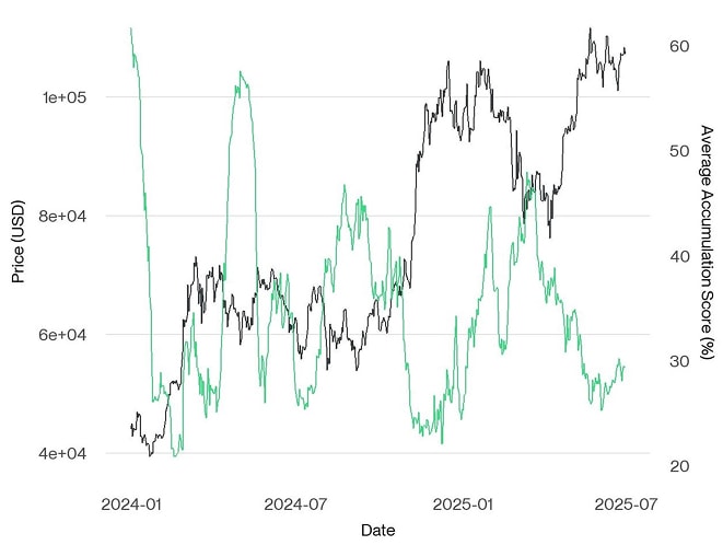 Rolling Correlation 60 BTC Gold UST