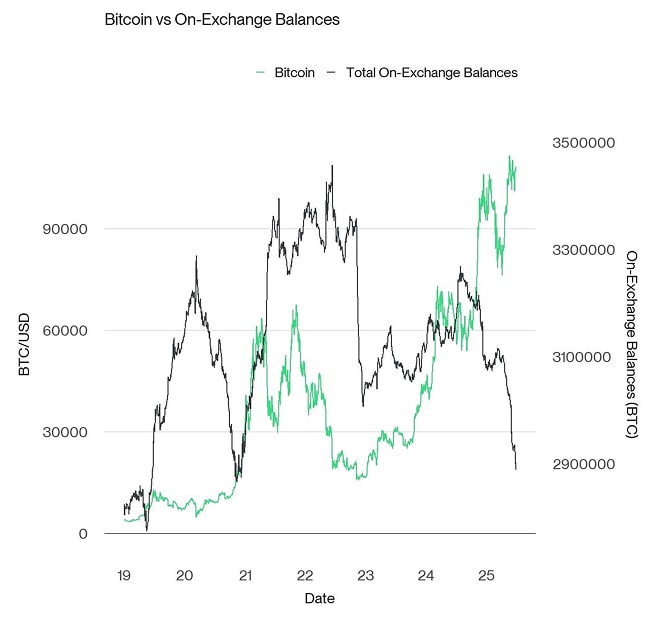 Rolling Correlation 60 BTC Gold UST