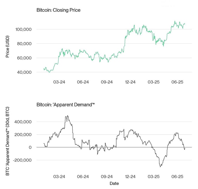 Rolling Correlation 60 BTC Gold UST