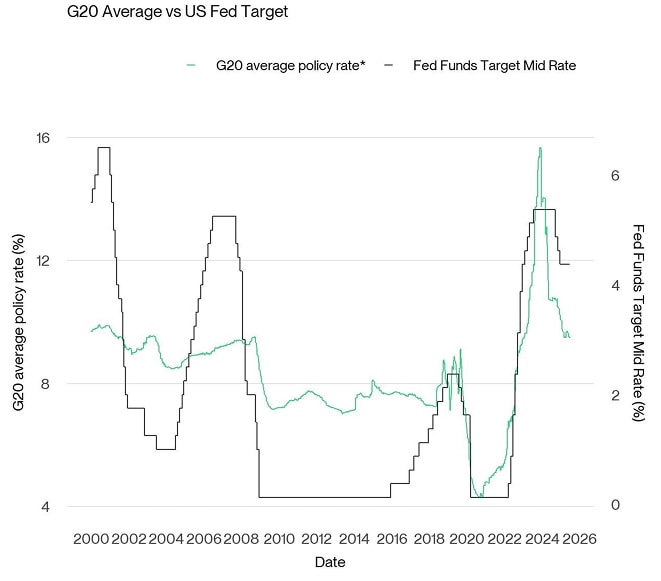 Rolling Correlation 60 BTC Gold UST