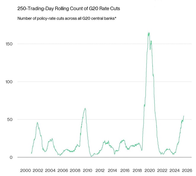 Rolling Correlation 60 BTC Gold UST