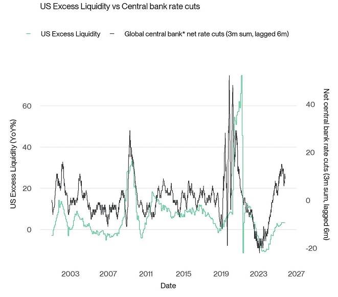 Rolling Correlation 60 BTC Gold UST