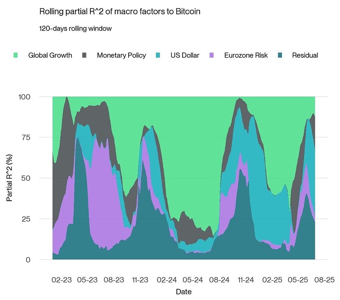 Rolling Correlation 60 BTC Gold UST