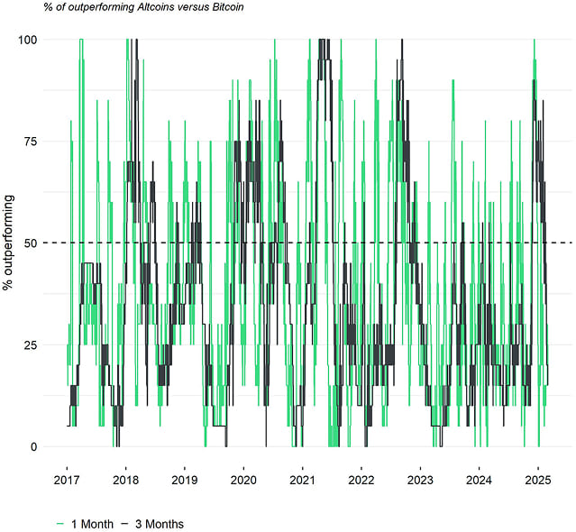 Altseason Index Altseason Index