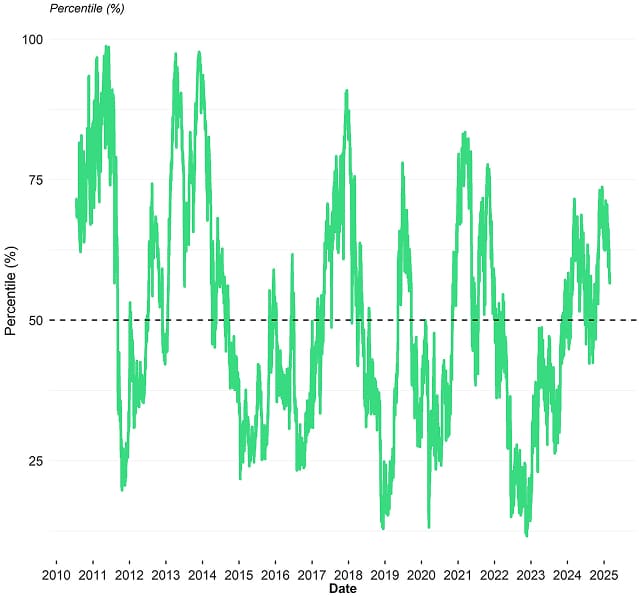 BTC Composite Valuation Line BTC Composite Valuation Line
