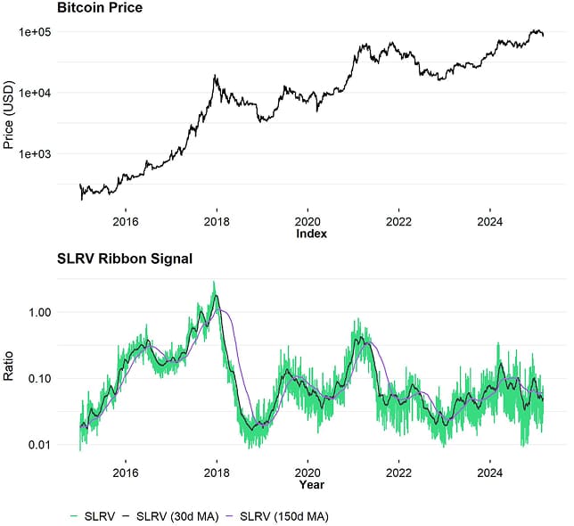BTC SLRV Ribbons BTC SLRV Ribbons