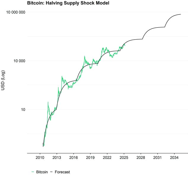 Bitcoin BAERM Forecast narrow Bitcoin BAERM Forecast narrow