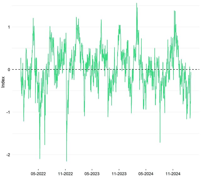 Crypto Sentiment Index Crypto Sentiment Index