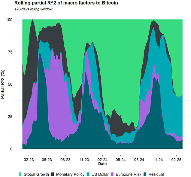 Regimes Rolling R2 Bitcoin short Regimes Rolling R2 Bitcoin short