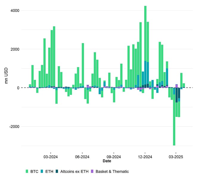 All Crypto ETP Funds Fund Flows Weekly 2024 All Crypto ETP Funds Fund Flows Weekly 2024