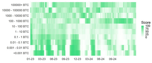 BTC Accumulation Score Heatmap BTC Accumulation Score Heatmap